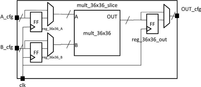 ../../../../../_images/fracturable_multiplier_slice.jpg