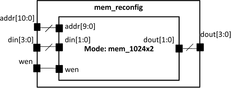 ../../../../../_images/configurable_memory_modes.jpg