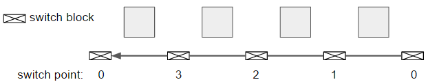 ../../../../_images/switch_point_diagram.png